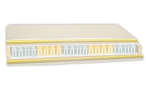 Vzmetnica METROPOL s 5 conskim vzmetenjem 