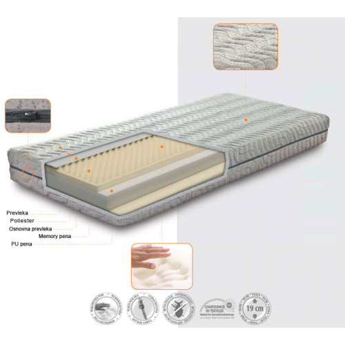 Zgradba vzmetnice ERGO MEMORY