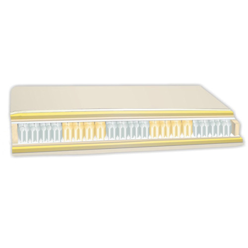 Vzmetnica METROPOL s 5 conskim vzmetenjem 